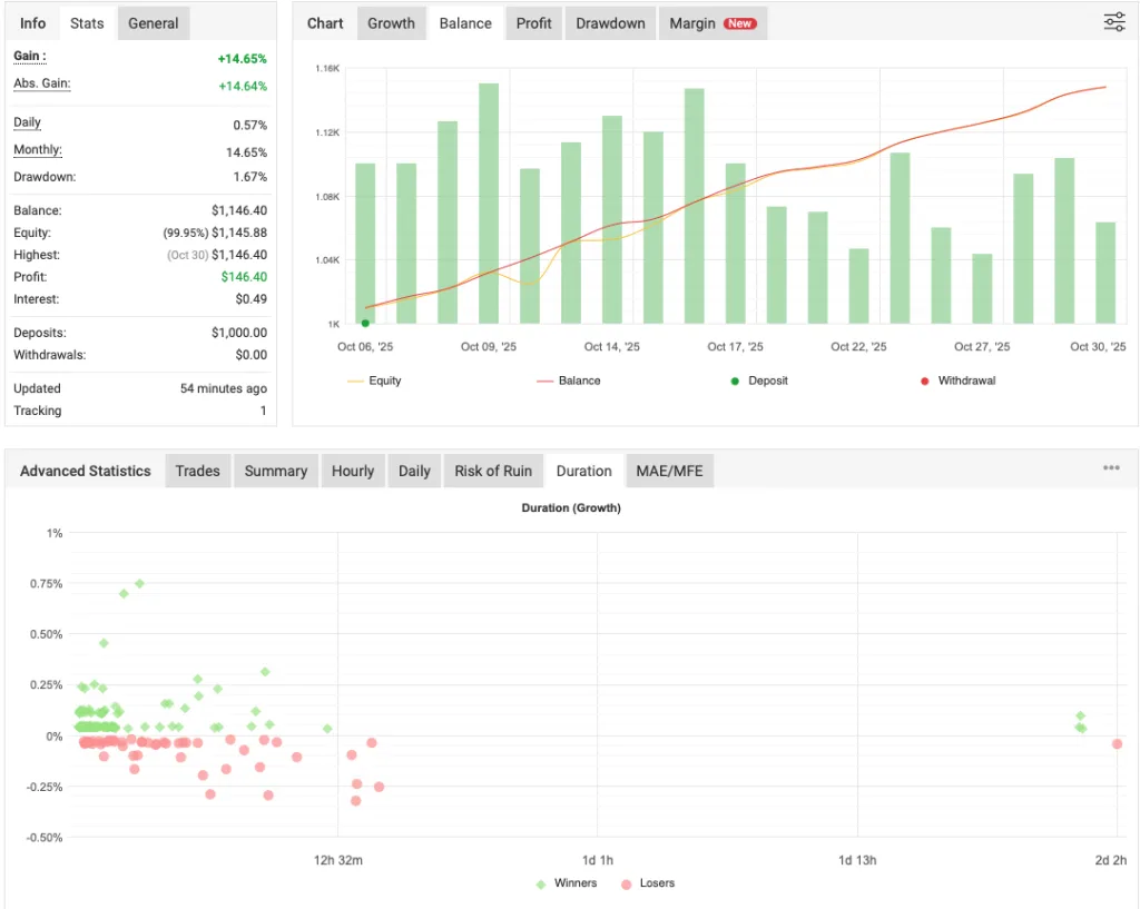 FREE MT4 Robot Download ForexCracked.com