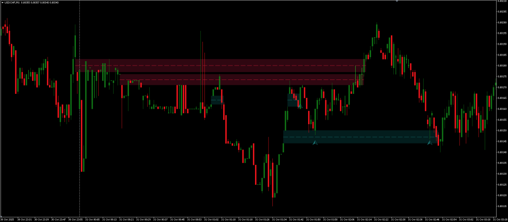 Forex Gap Finder Indicator FREE Download ForexCracked.com