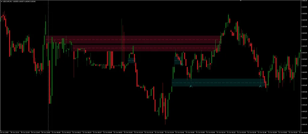 Forex Gap Finder Indicator FREE Download ForexCracked.com