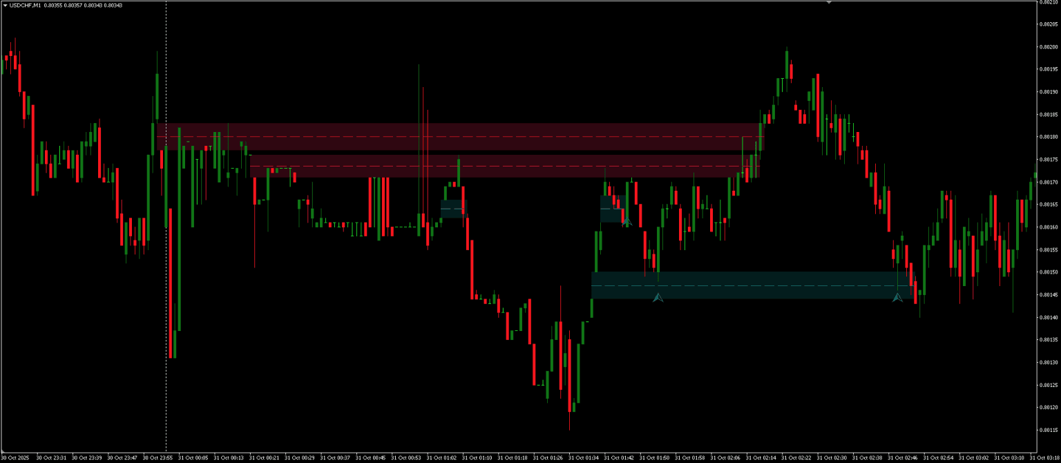 Rising and Falling Window - Gap Finder Indicator MT4/MT5 FREE Download ...