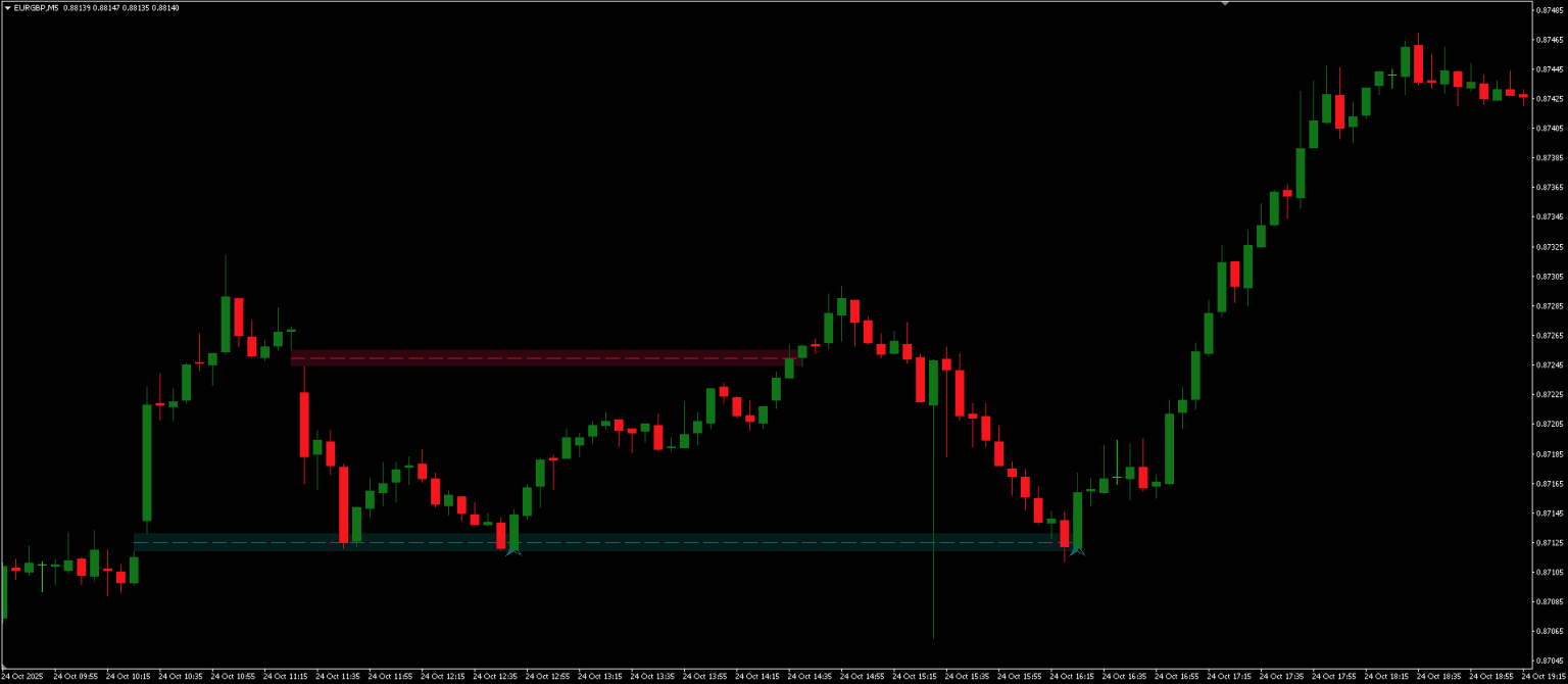 Rising and Falling Window - Gap Finder Indicator MT4/MT5 FREE Download ...