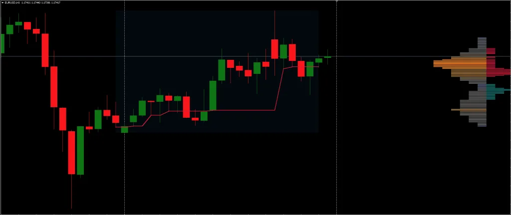 Forex Liquidity Indicator FREE Download ForexCracked.com