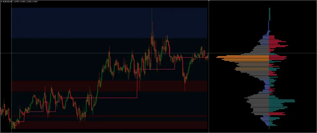 Forex Liquidity and Market Sentiment Indicator FREE Download ForexCracked.com
