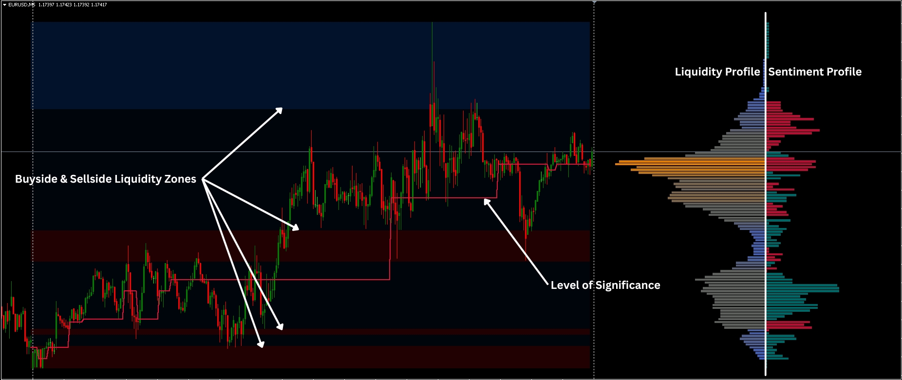 Forex Liquidity and Market Sentiment Indicator ForexCracked.com