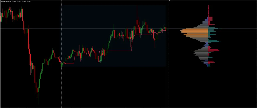 Forex Liquidity and Market Sentiment Indicator MT4MT5 FREE Download ForexCracked.com