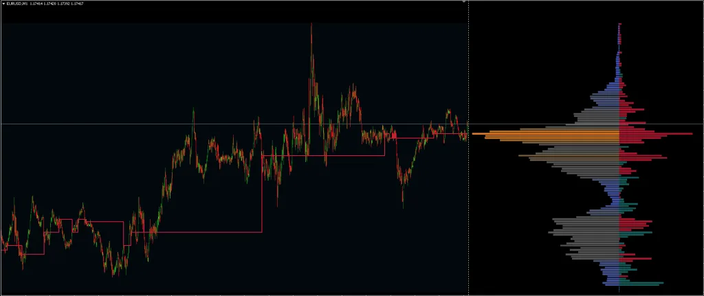 Forex Market Sentiment Indicator FREE Download ForexCracked.com