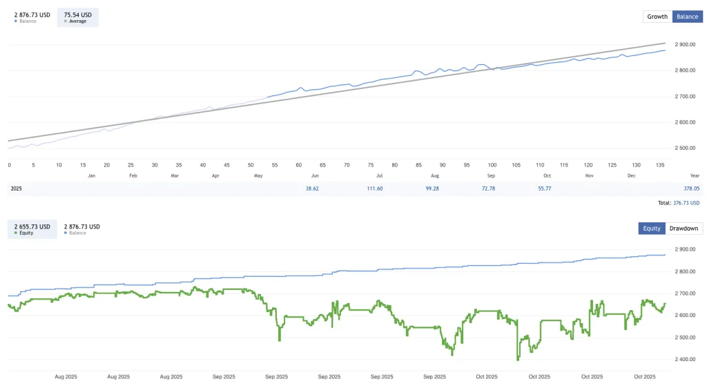 Forex Trading EA FREE Download ForexCracked.com