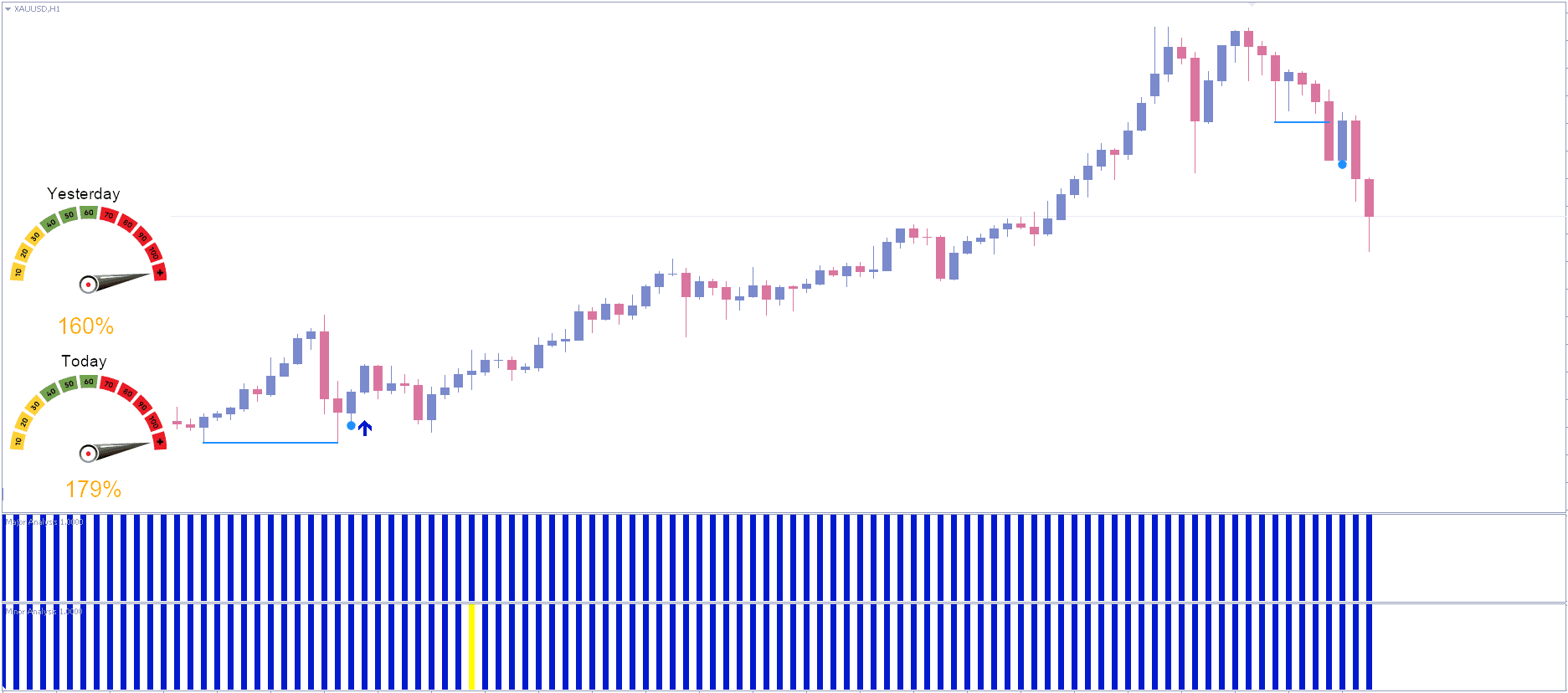 Forex Win Master Trading Indicator System FREE Download - ForexCracked