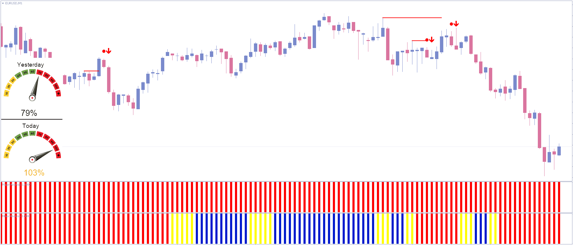 Forex Win Master Trading Indicator System FREE Download - ForexCracked