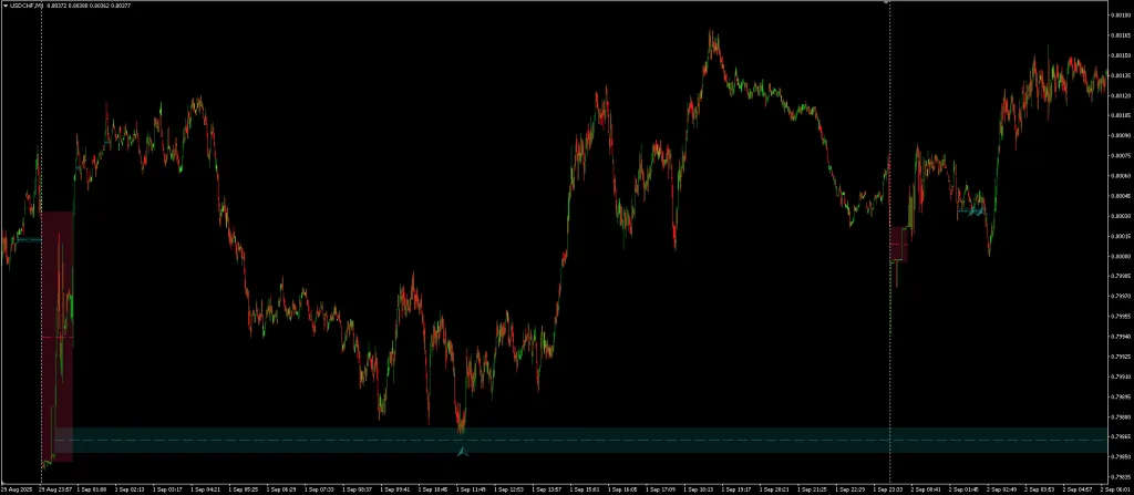 Gap Finder Indicator FREE Download ForexCracked.com