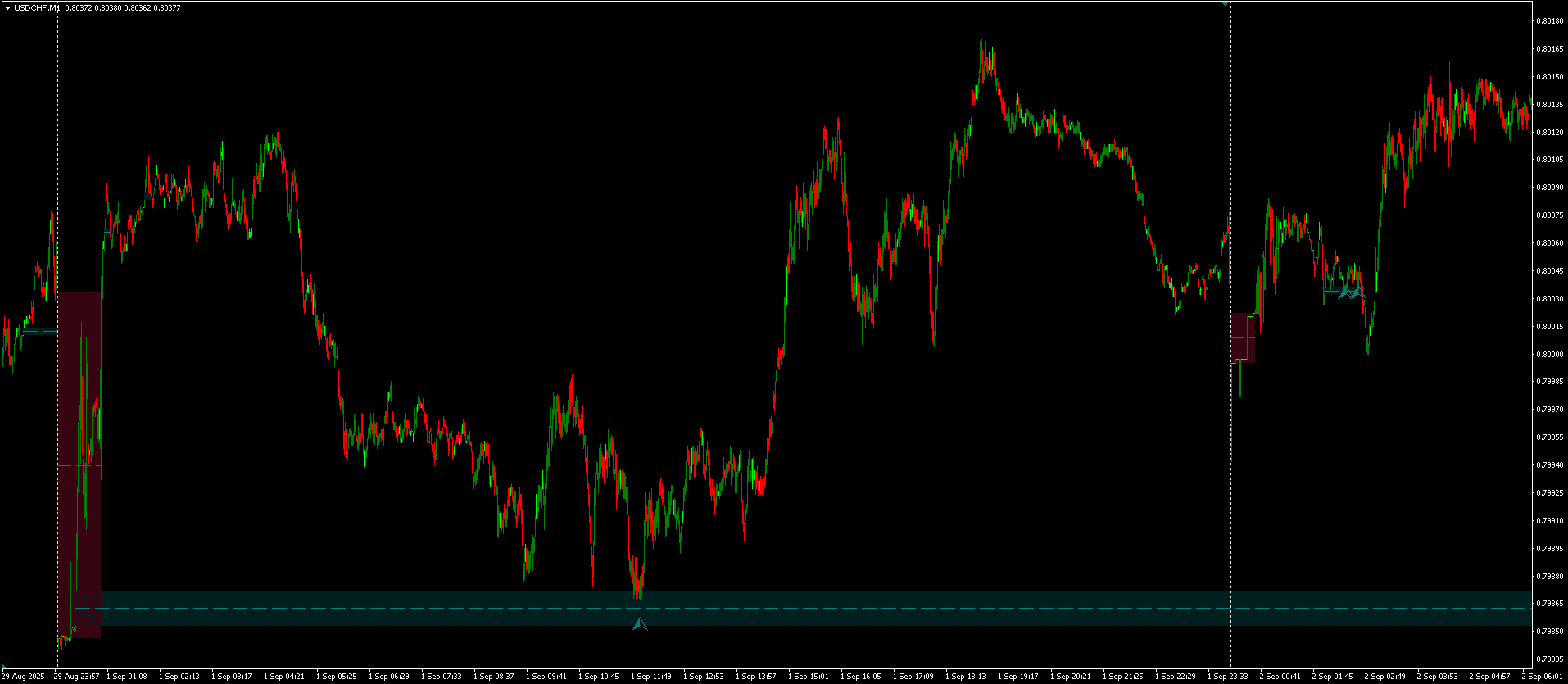Rising and Falling Window - Gap Finder Indicator MT4/MT5 FREE Download ...