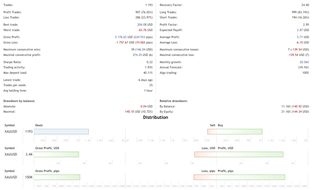 Gold Grid EA MT5 FREE Download ForexCracked.com