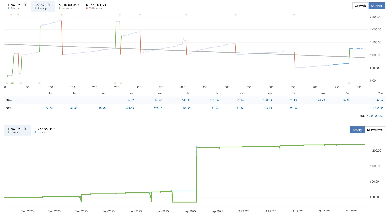 Gold Grid Strategy EA FREE Download ForexCracked.com