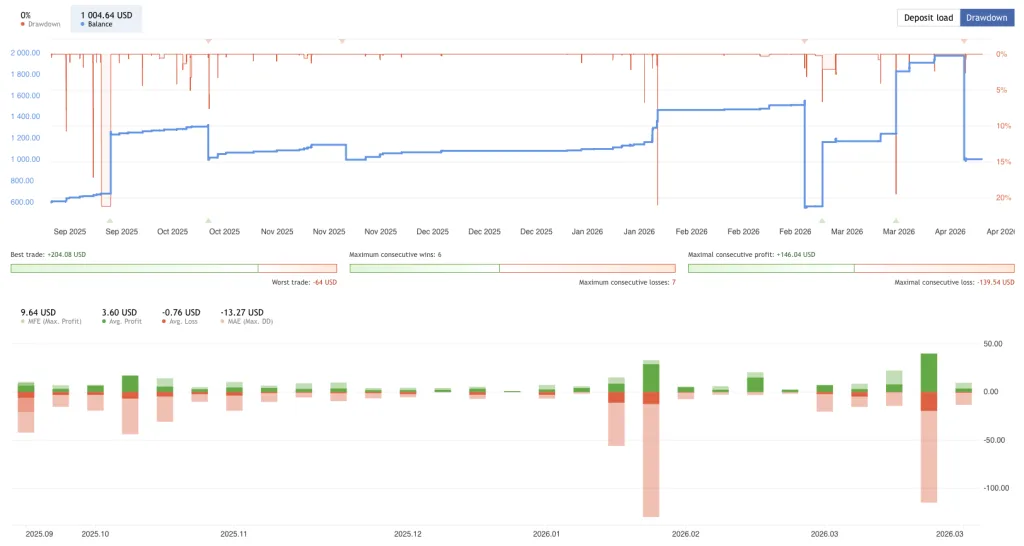 Gold Grid Strategy EA MT5 FREE Download ForexCracked.com