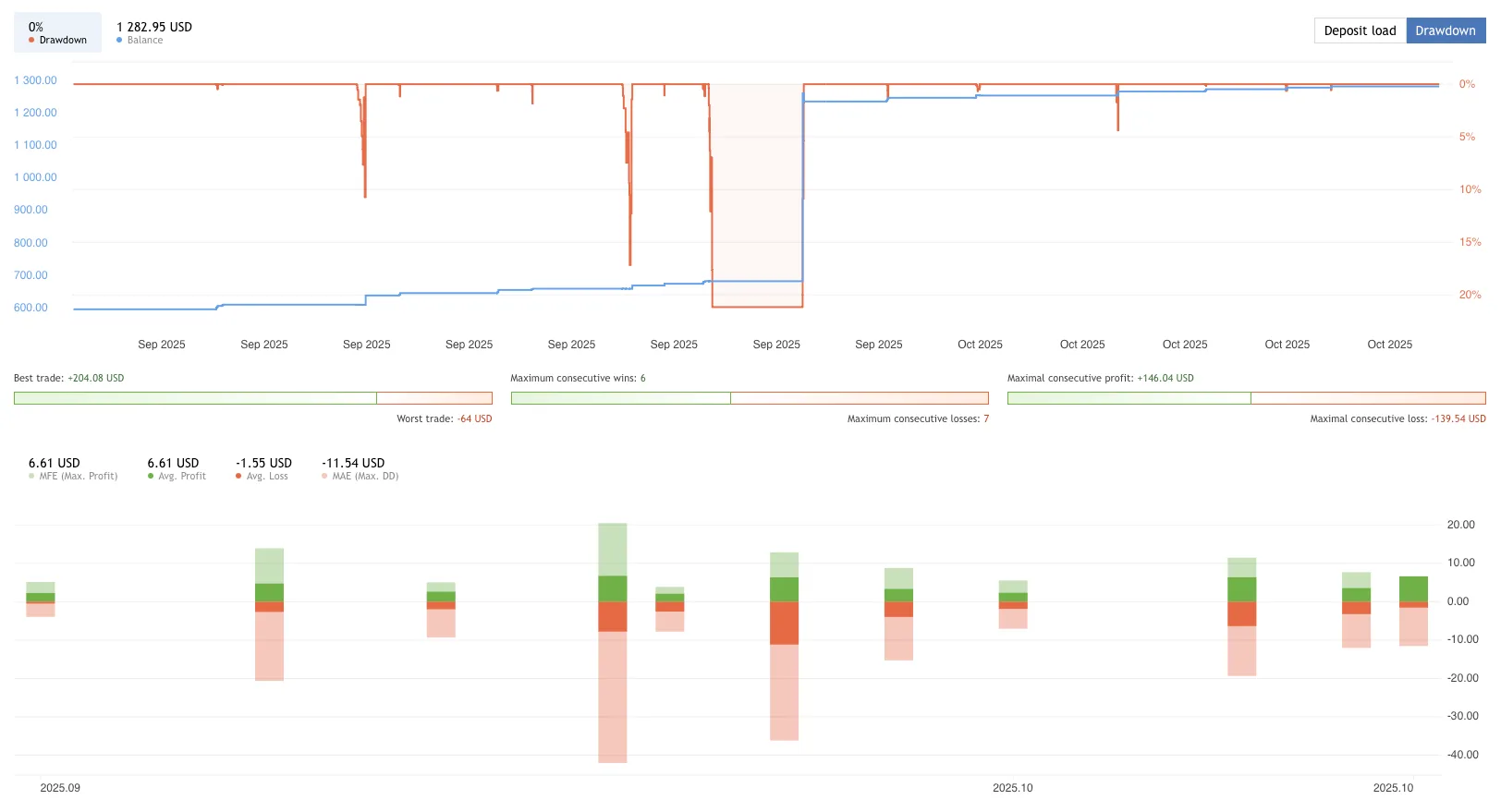 Gold Strategy EA FREE Download ForexCracked.com