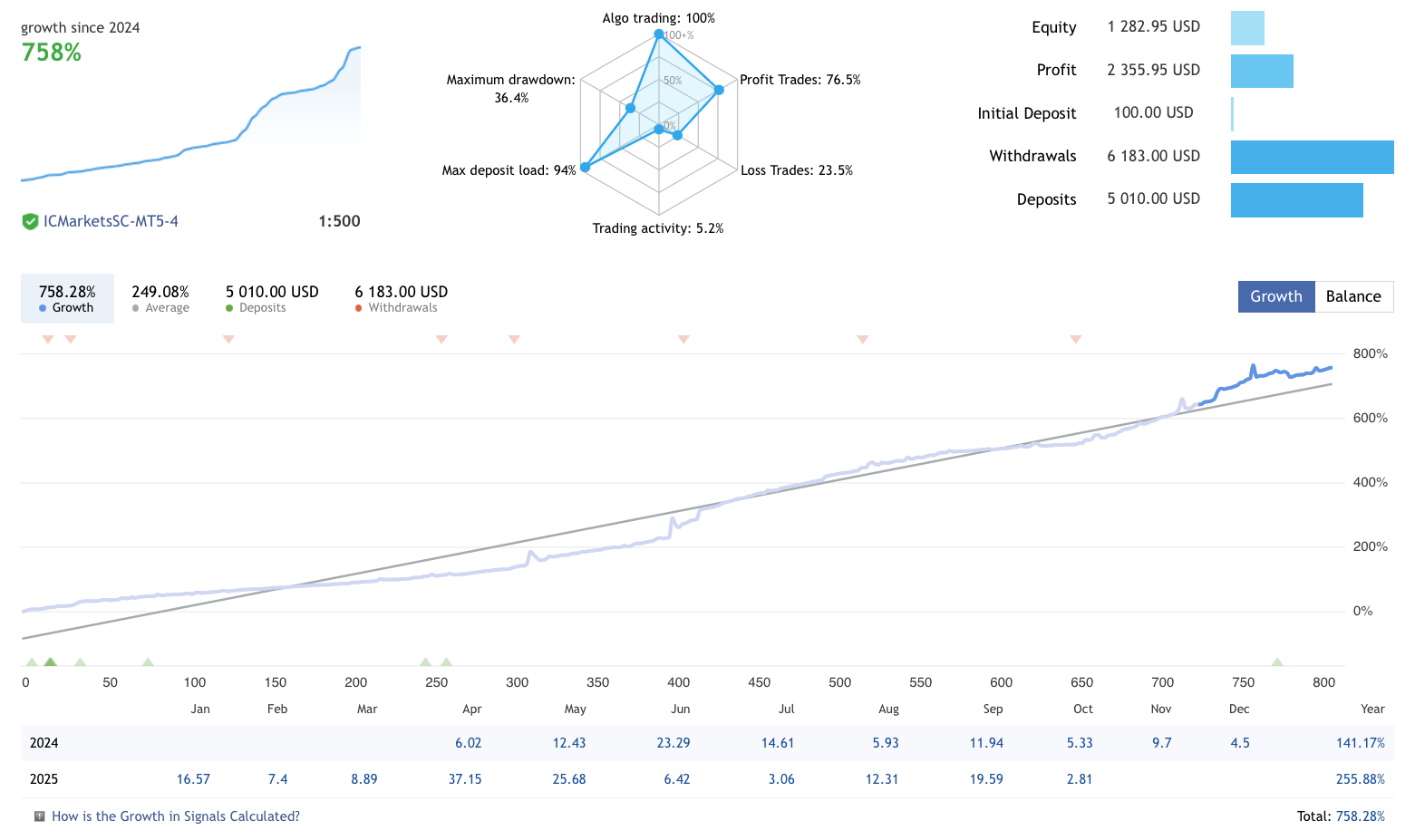 Grid Strategy EA FREE Download ForexCracked.com