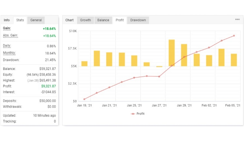 High Frequency Trading EA ForexCracked.com