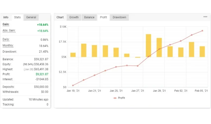 High Frequency Trading EA ForexCracked.com