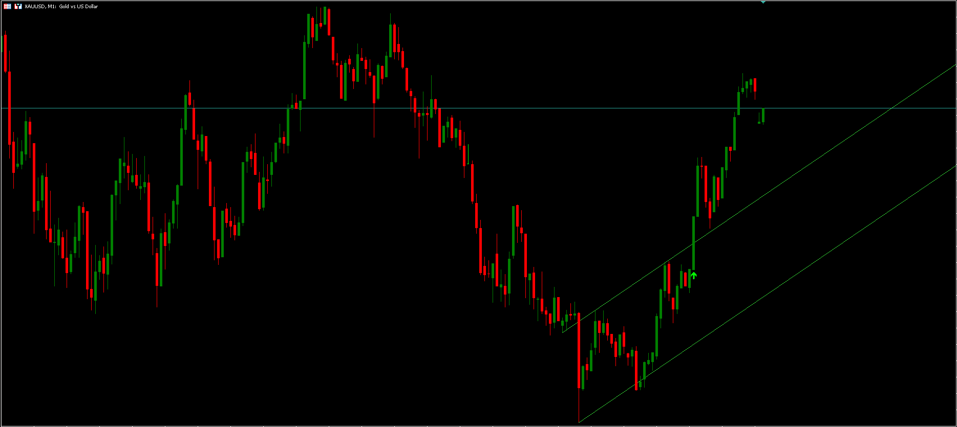 Trend Breakout Lines MT5 Indicator FREE Download - ForexCracked