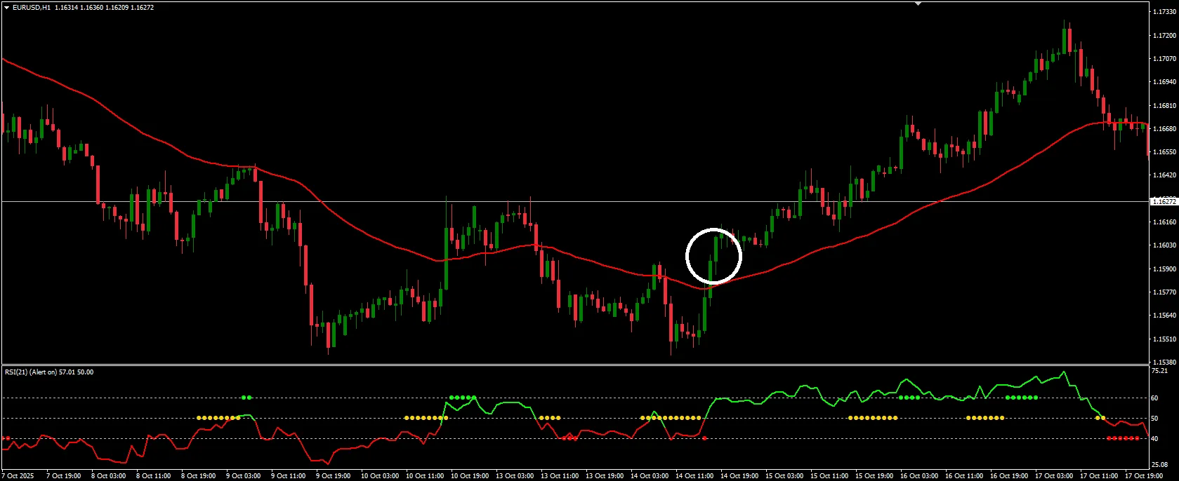 Momentum Continuation Entry