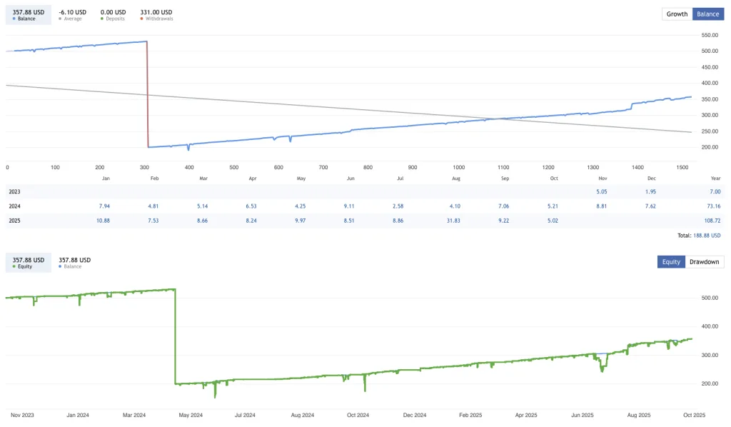 Opal EA FREE Download ForexCracked.com
