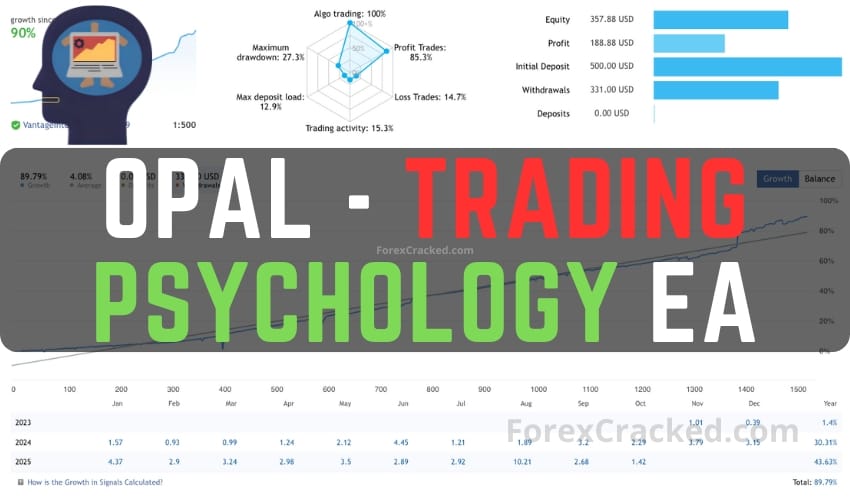 Opal - Trading Psychology EA FREE Download ForexCracked.com