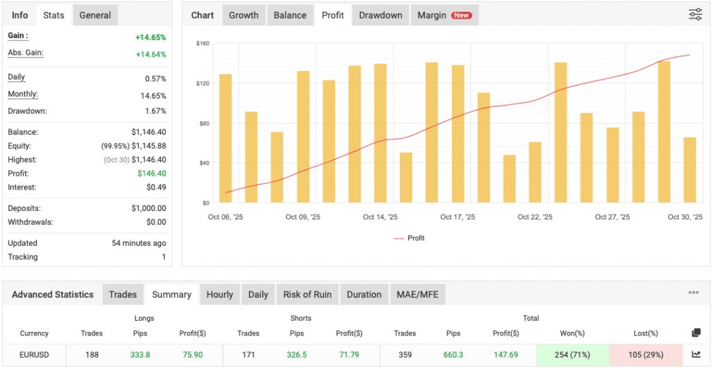 Pips Sure EA Download ForexCracked.com