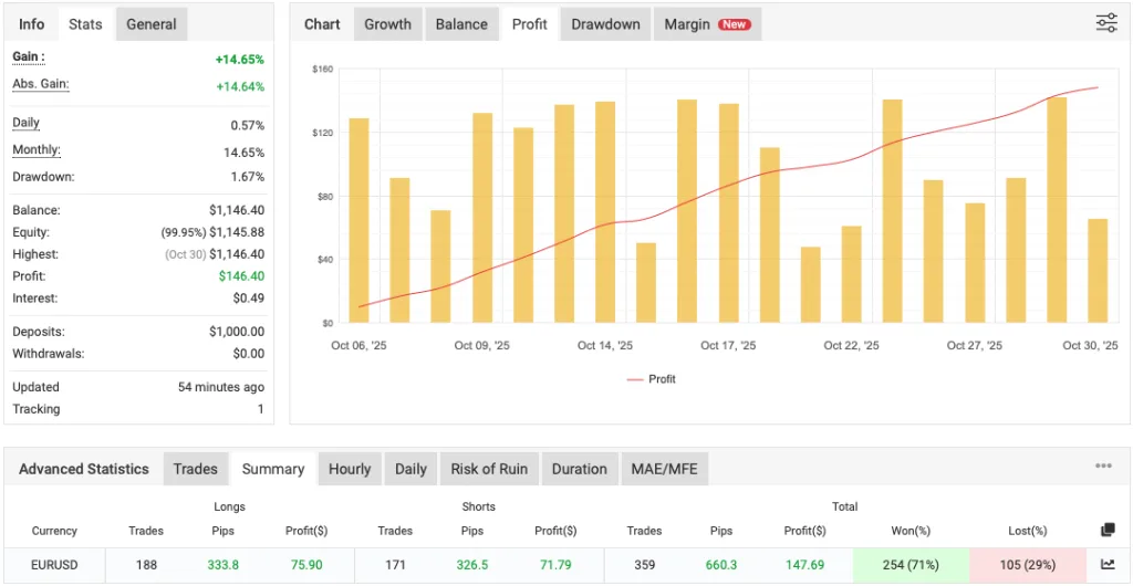 Pips Sure EA Download ForexCracked.com