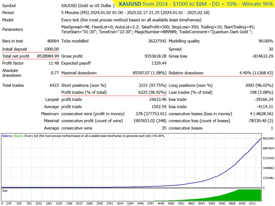 Quantum Gold EA FREE Download ForexCracked.com