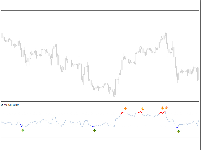 RSI Extreme Zone 2