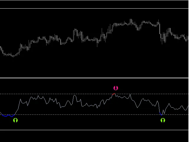RSI Extreme Zone