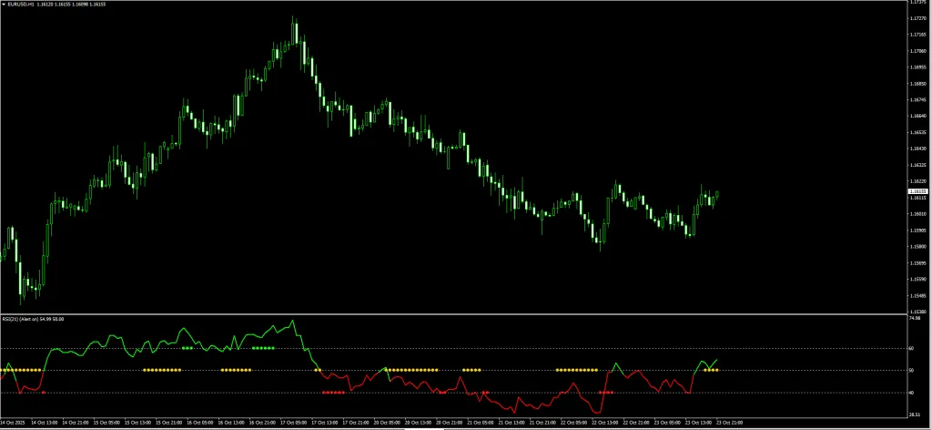 RSI Trend Catcher