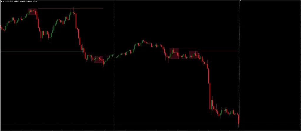 Reversal Pattern Indicator FREE Download ForexCracked.com
