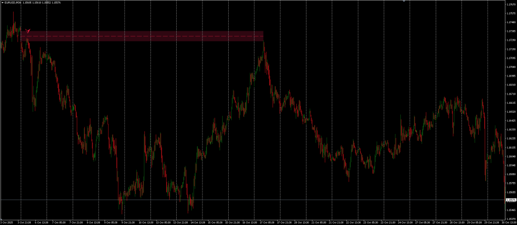 Rising and Falling Indicator FREE Download ForexCracked.com