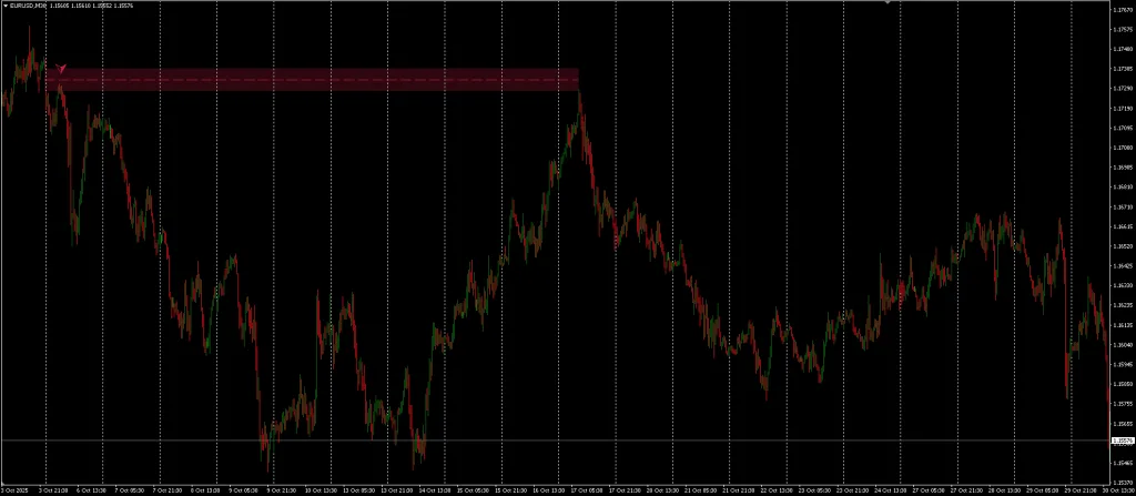 Rising and Falling Indicator FREE Download ForexCracked.com