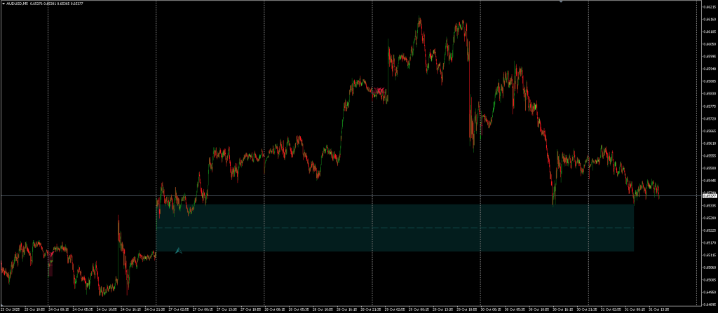 Rising and Falling Window - Gap Finder Indicator FREE Download ForexCracked.com