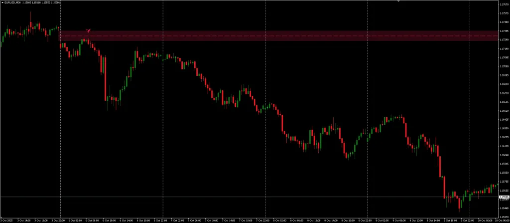 Rising and Falling Window Indicator FREE Download ForexCracked.com
