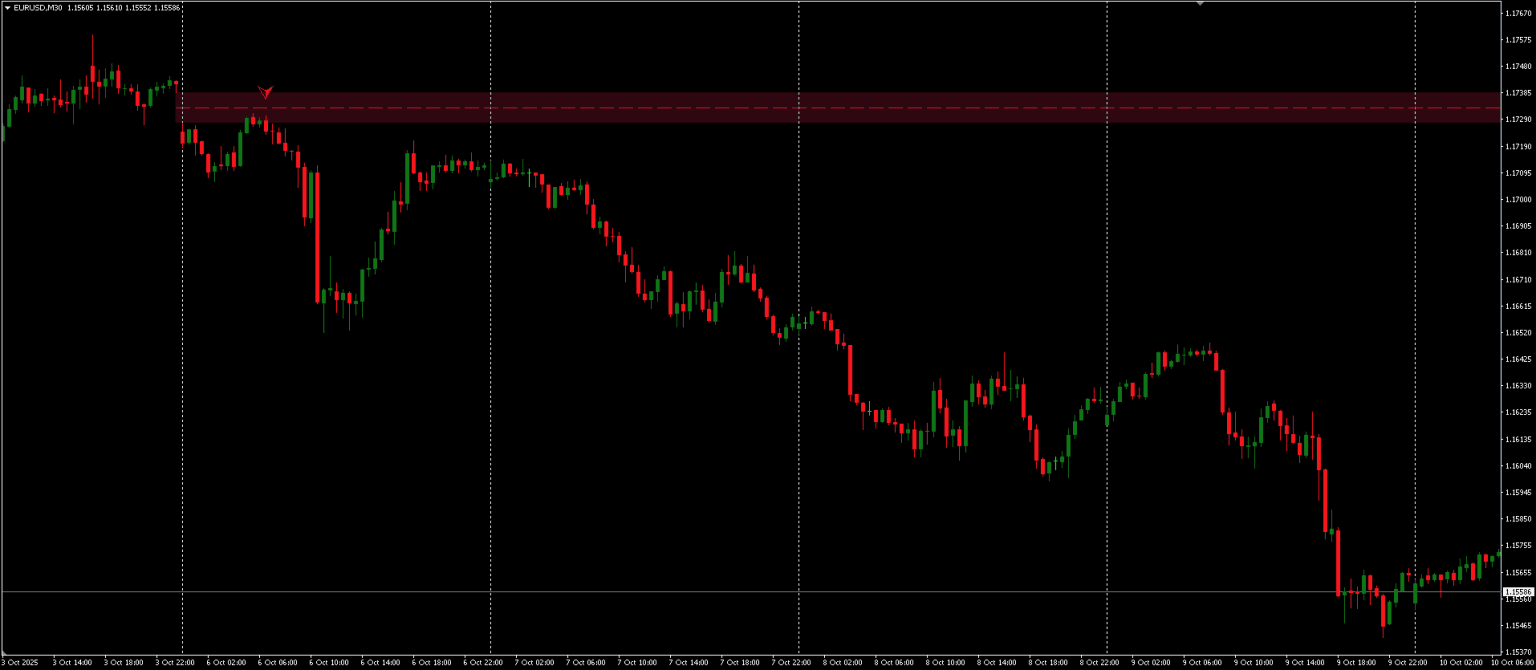 Rising and Falling Window - Gap Finder Indicator MT4/MT5 FREE Download ...