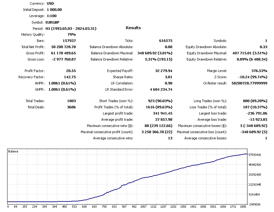 Silicon Ex EA FREE Download ForexCracked.com