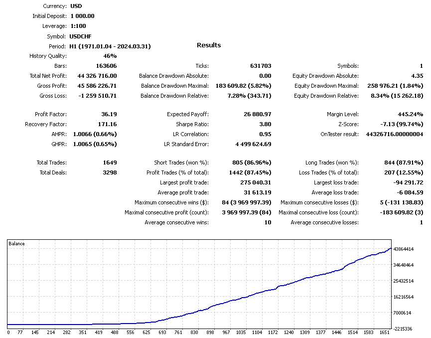 Silicon Ex MT4 FREE Download ForexCracked.com