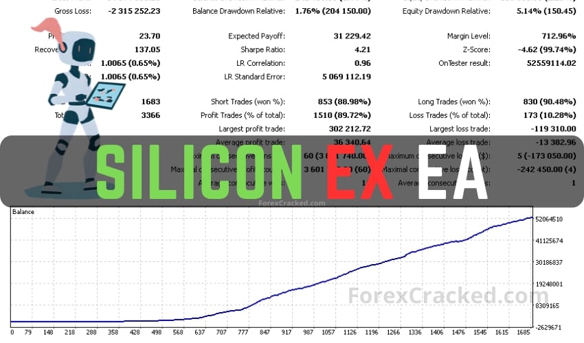 Silicon Ex Trading Bot FREE Download ForexCracked.com