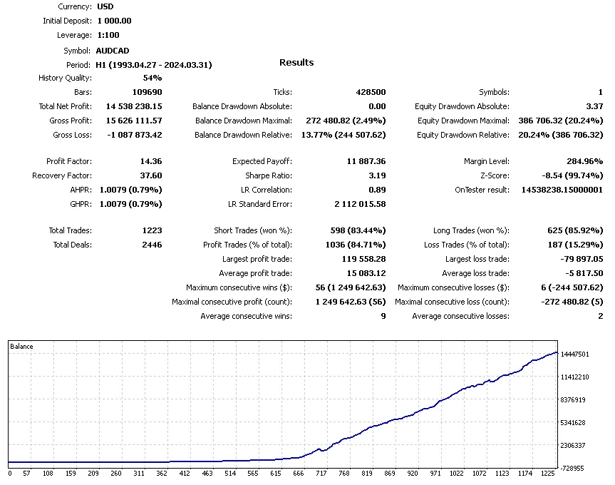 Silicon Ex Trading Bot FREE Download ForexCracked.com