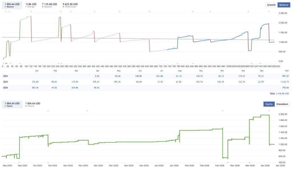 Strategy EA MT5 FREE Download ForexCracked.com
