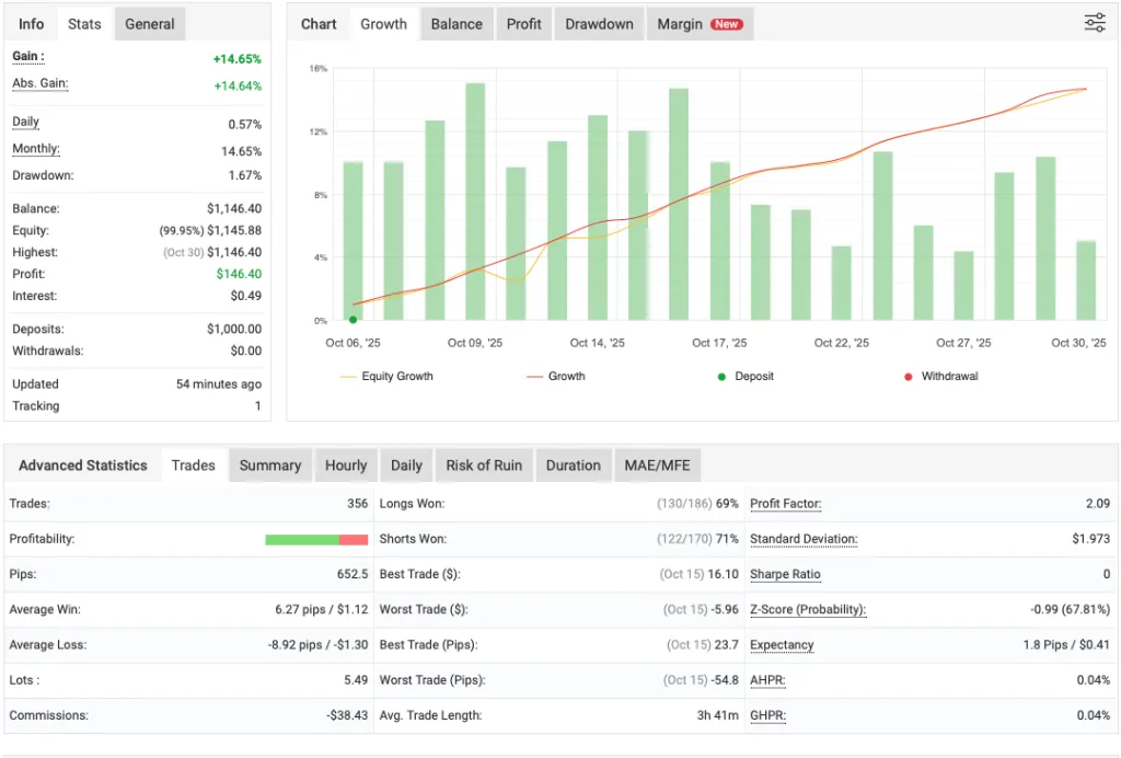 Sure Pips EA Download ForexCracked.com