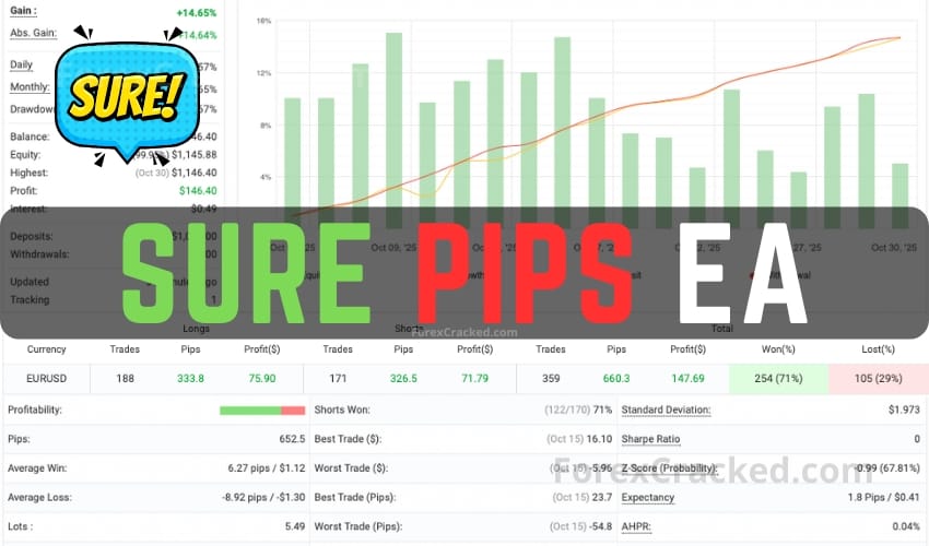Sure Pips FREE MT4 Robot Download ForexCracked.com