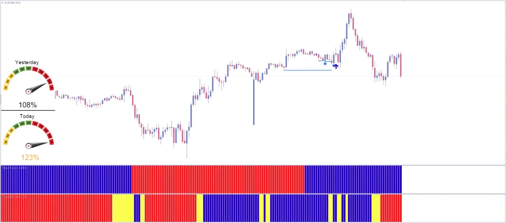 Trading Indicator System FREE Download ForexCracked.com