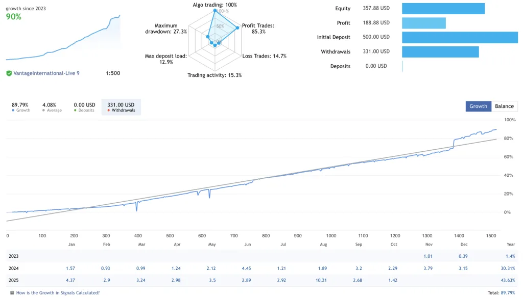 Trading Psychology EA FREE Download ForexCracked.com
