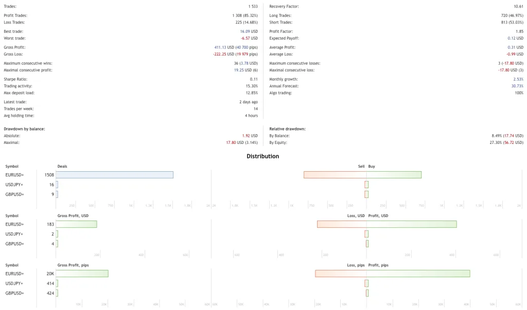 Trading Psychology FREE Download ForexCracked.com