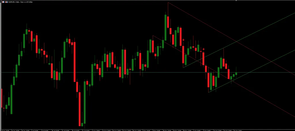 Trend Breakout Lines Indicator FREE Download ForexCracked.com
