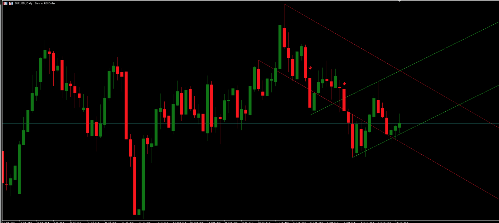 Trend Breakout Lines MT5 Indicator FREE Download - ForexCracked